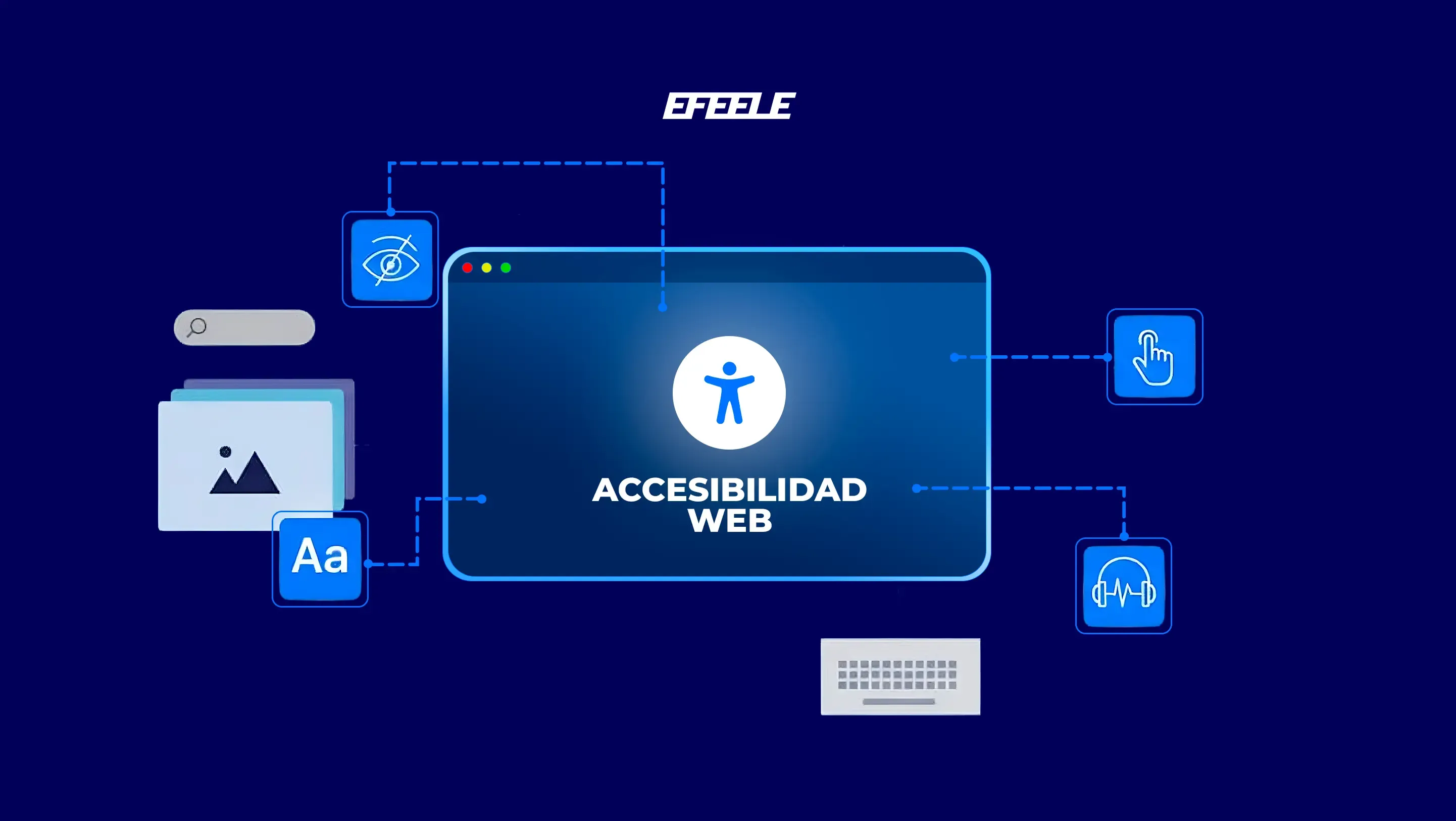 Ilustración sobre fondo azul marino con el logo de Efeele y una ventana de navegador que muestra el icono universal de accesibilidad junto al texto «Accesibilidad web». Alrededor, conectados por líneas punteadas, hay iconos de las ayudas más comunes: alto contraste, tamaño de texto, texto alternativo en imágenes, navegación por teclado, puntero ampliado y lectura por voz.