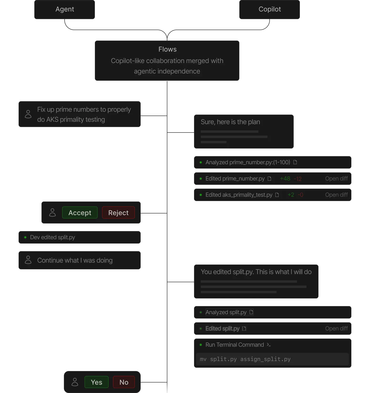 flows-diagram