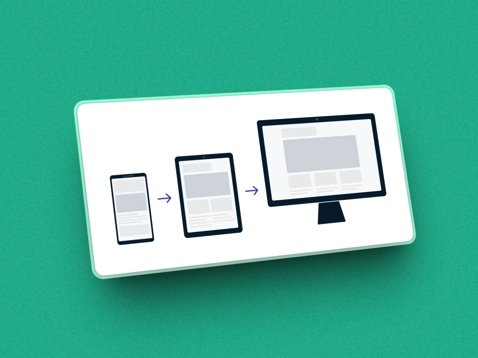 Diagrama representando el enfoque Mobile First en diseño web. Muestra la evolución de una interfaz desde un smartphone a una tablet y finalmente a una pantalla de escritorio, con flechas indicando la adaptación progresiva del diseño.